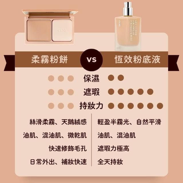 【CLIO 珂莉奧】長效遮瑕粉底液 粉餅 (((底妝 粉底 粉底液 定妝 clio 庶務客)))