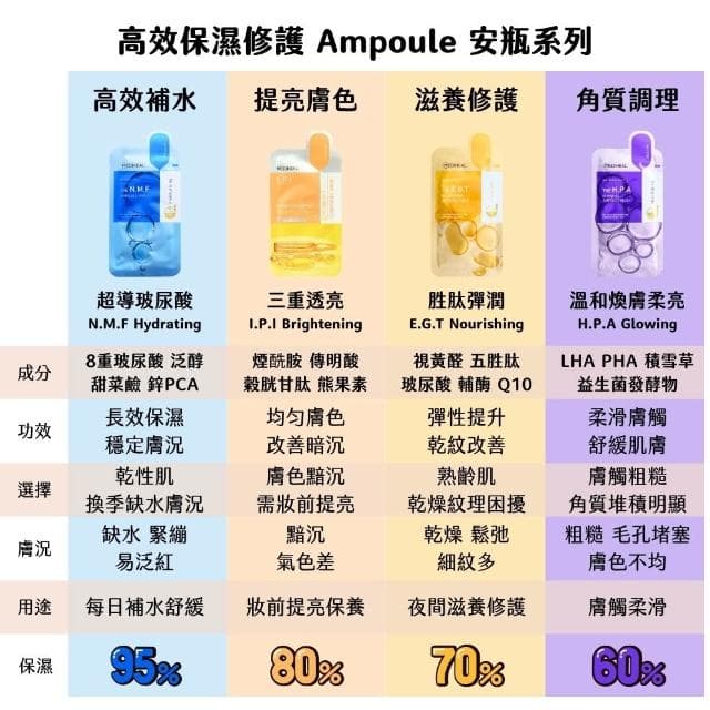 【MEDIHEAL 美迪惠爾】精華面膜 高效面膜 多款任選 (((茶樹 玫瑰 積雪草 維他命c NMF 2025新包裝 mediheal 庶務客)))