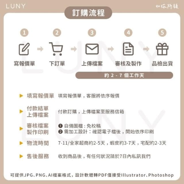 Luny 如你所願 訂製寶寶出生紀念禮物相框(專屬訂製/彌月禮物)