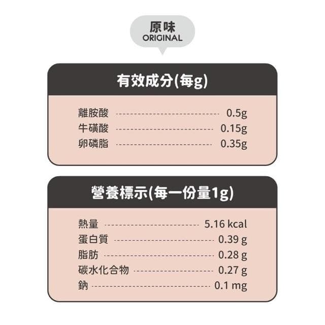 【NU4PET 陪心寵糧】貓用 貓三寶 35g 牛磺酸 離胺酸 卵磷脂(皮毛保健 貓咪保健品 貓咪保養品)