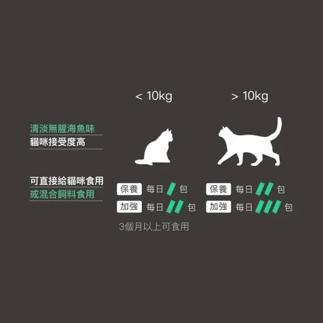 【MORESON 木入森】貓咪護膚保養 25包/盒 膚立好(皮毛保健 護膚亮毛 貓咪保健品 貓咪保養品)
