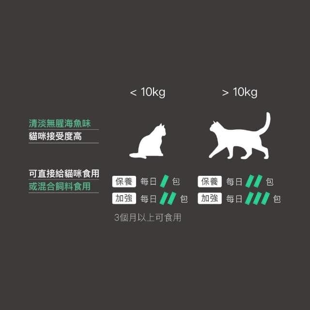 【MORESON 木入森】貓咪護膚保養 50包/盒 膚立好(皮毛保健 護膚亮毛 貓咪保健品 貓咪保養品)