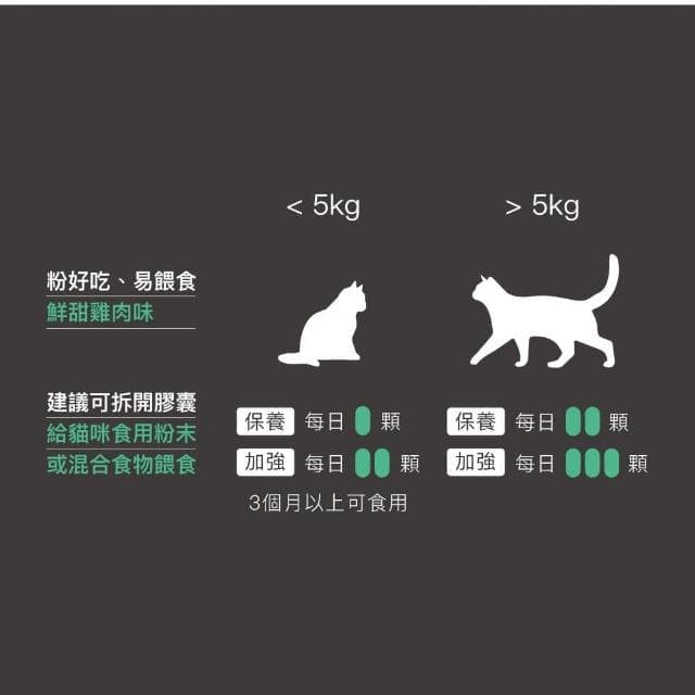 【MORESON 木入森】貓咪眼鼻保養 60顆/盒 痕淨白(幫助貓咪淚痕 補充營養 貓咪保健品 貓咪保養品)