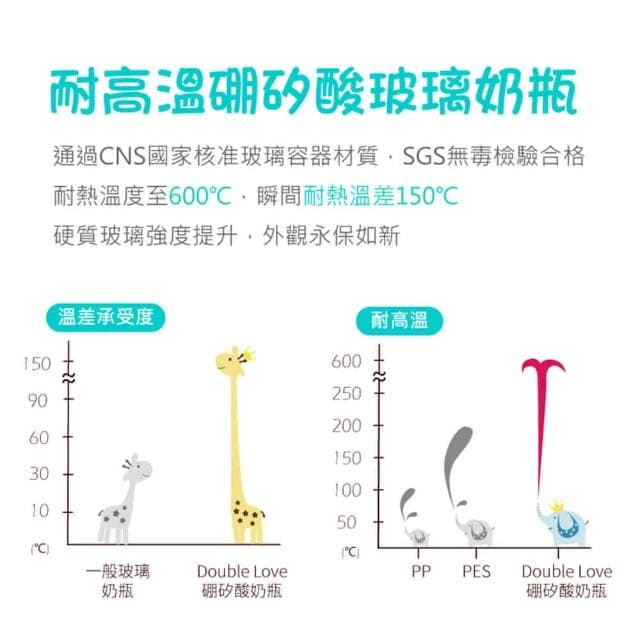 DL哆愛 台灣玻璃奶瓶 標準口徑120ml 玻璃奶瓶/儲存瓶 兩用(台灣製玻璃奶瓶 標準口徑全配)
