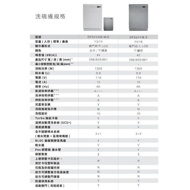【ASKO 雅士高】13人份洗碗機DFS233IB.S.TW/1(獨立型/不鏽鋼/110V/含安裝)