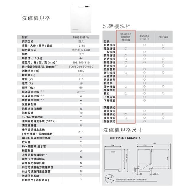 【ASKO 雅士高】13人份洗碗機DBI233IB.W.TW/1(嵌入型/白色/110V/含安裝)