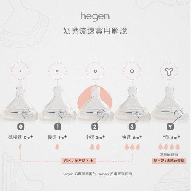 【hegen】小金奶瓶 試用組(寬口奶瓶240ml雙瓶組1入+慢速奶嘴2入組1入)