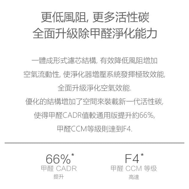 ☆小米空氣淨化器濾芯抗菌強效版 適用1代/2代/3代/2S/Pro(HEPA濾芯 買就送靜電初效過濾棉兩片)