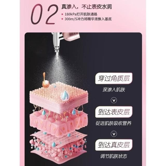 注氧儀 美容注氧儀 噴畫 無線噴槍 手持 高壓噴霧 補水儀 美容儀器