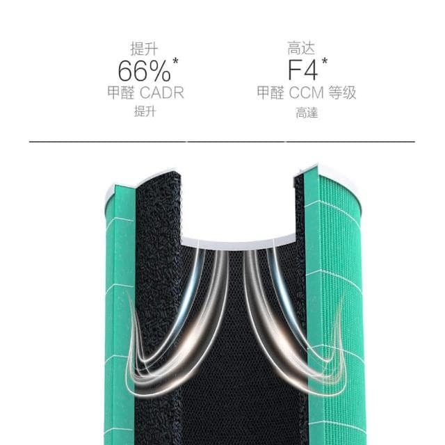 ☆小米空氣淨化器濾芯除甲醛 適用1代/2代/3代/2S/Pro HEPA濾芯 買就送靜電初效過濾棉兩片