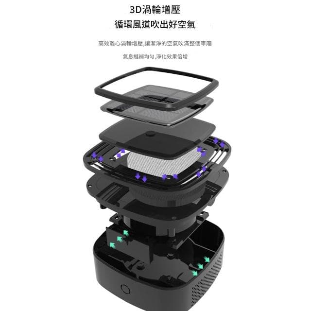 太陽能車載空氣清淨機 車用空氣清淨機 負離子除異味 淨化器 汽車臭氧機  清淨機