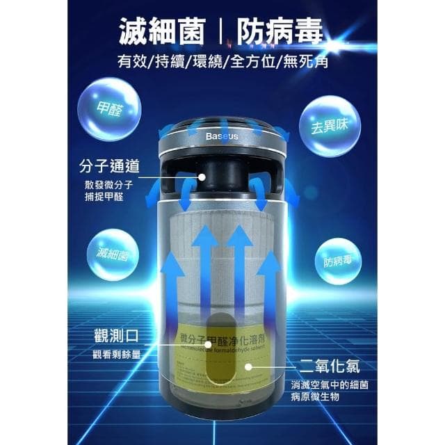 Baseus 倍思 微分子甲醛淨化器 現貨出清價 車用清淨機   車載空氣淨化器   除甲醛   桌上型淨化器   車內空氣清淨機