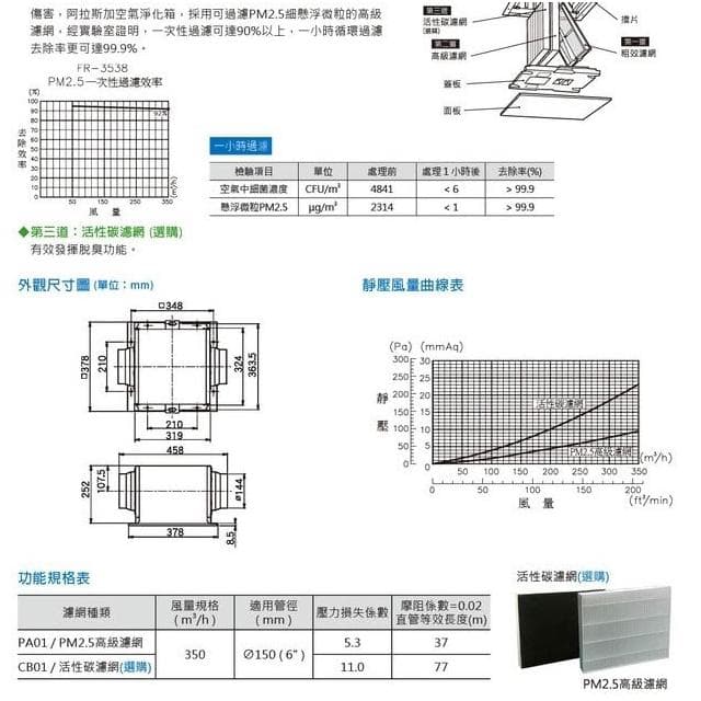【ALASKA 阿拉斯加】空氣淨化箱 可搭全熱交換器及靜音型風機用 FR-3538 FR-2038 高雄永興照明