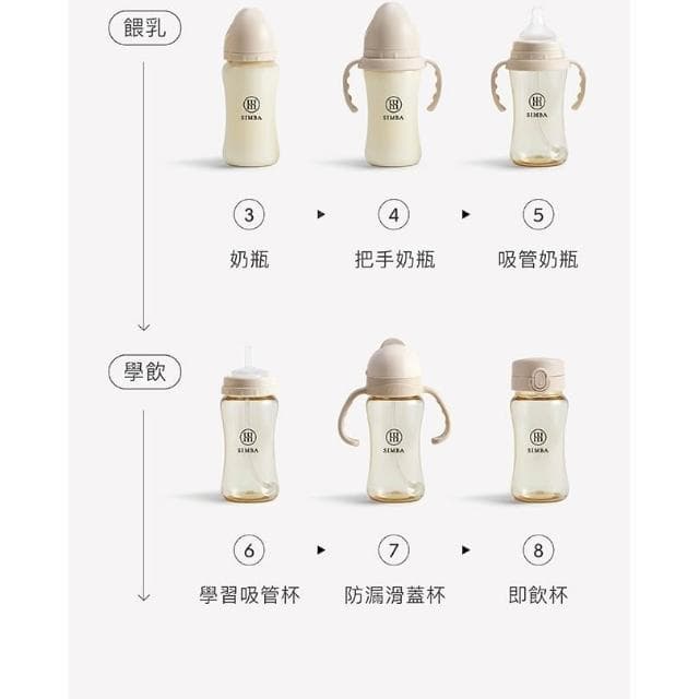 【Simba 小獅王辛巴】小獅王辛巴 蘊蜜寬口奶瓶萬用蓋七色  仁仁藥局  配件2