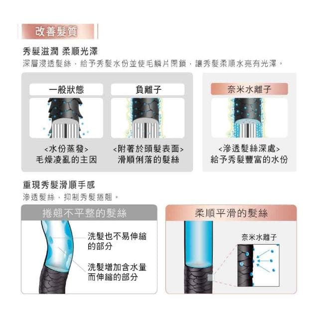 【Panasonic 國際牌】EH-NA55-PN  奈米水離子吹風機