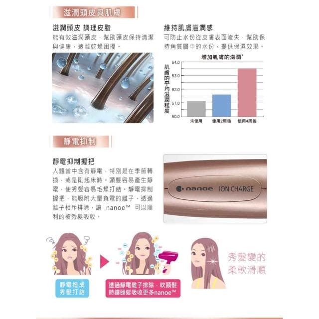 【Panasonic 國際牌】EH-NA55-PN  奈米水離子吹風機