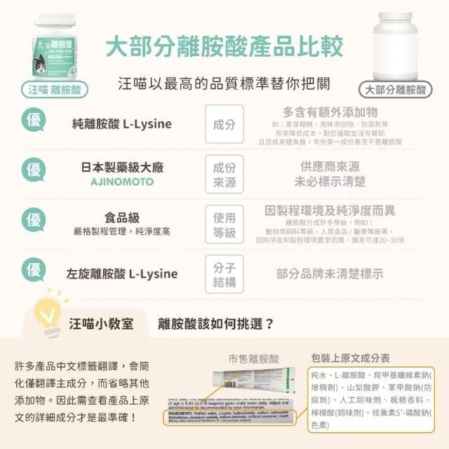 【汪喵星球】汪喵星球 100%PRUE離胺酸 50G(幫助眼鼻保養 呼吸道 淚痕 貓咪保健品 貓咪保養品)