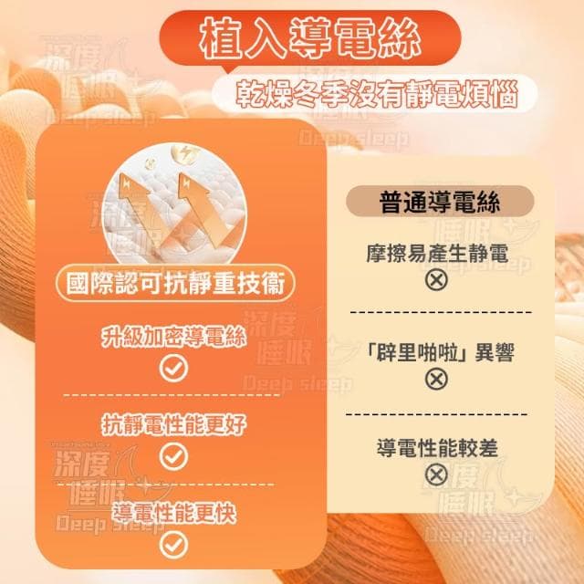 現貨+隔日到貨 素色水洗棉裸睡床包 素色床包 無印日系素色床包組 雙人/單人 機洗水洗 法蘭絨床包 保暖床包 床單