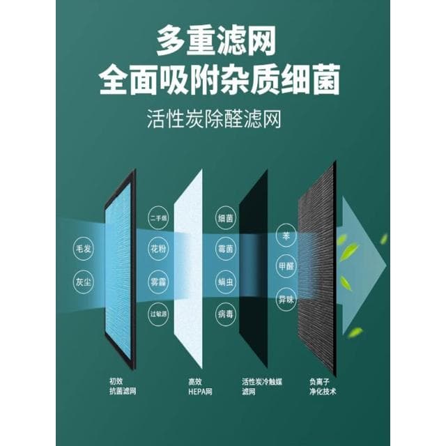 110V負離子空氣淨化器除甲醛家用室內煙霧灰塵異味房間清新機
