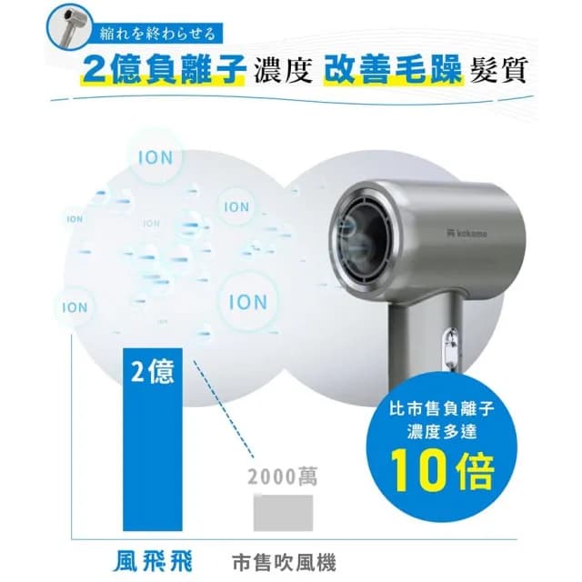 【kokomo】風飛飛・日本負離子高速吹風機 KO-IH2335 (珍珠白/灰銀色)