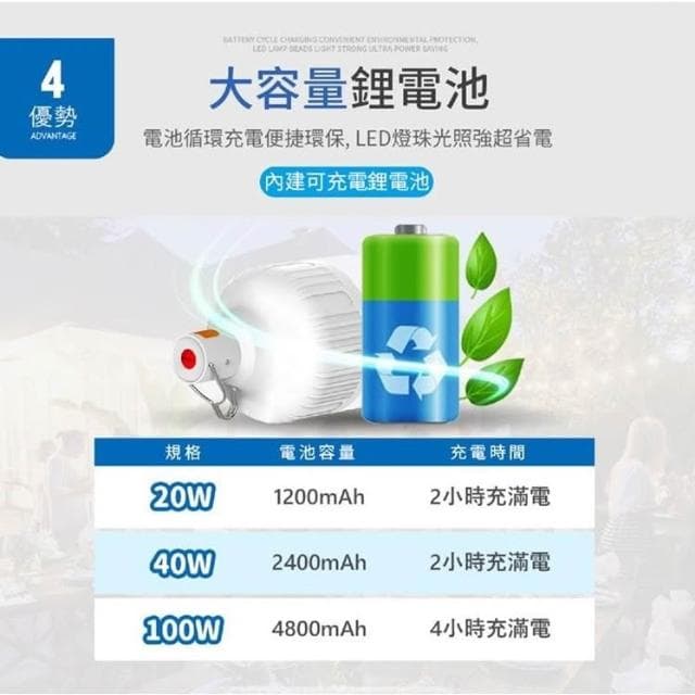 智能充電懸掛式LED燈泡 20/40W 適用 USB充電燈泡 USB燈泡 照明燈