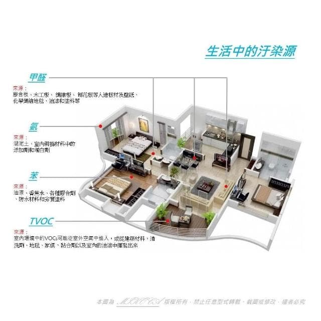 抗菌 適用 小米 家用 空氣淨化器 1代、2代、2S、3代、Pro 空氣清淨機 濾網濾芯濾心 甲醛強化版 HEPA