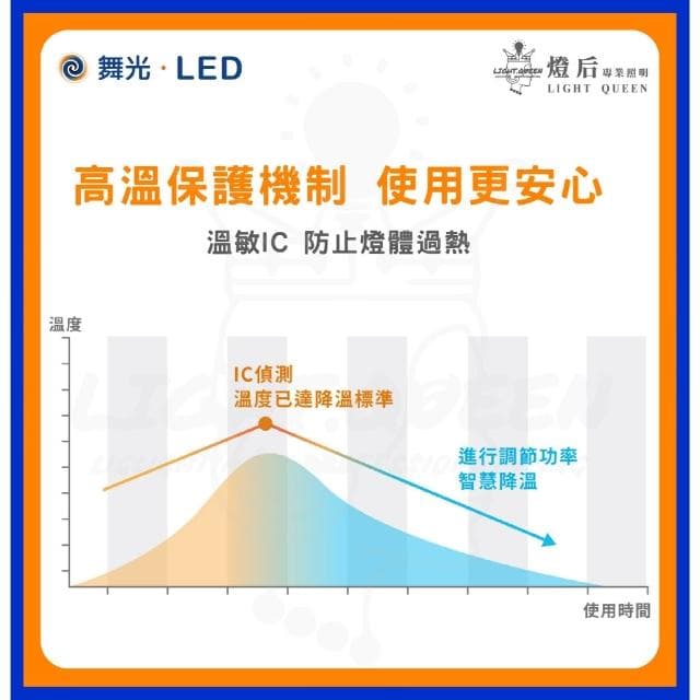 【DanceLight 舞光】『買4送電池、快速出貨隔日配』舞光  LED燈泡 燈泡 3W燈泡 10W燈泡 12W燈泡 16W燈泡 燈泡