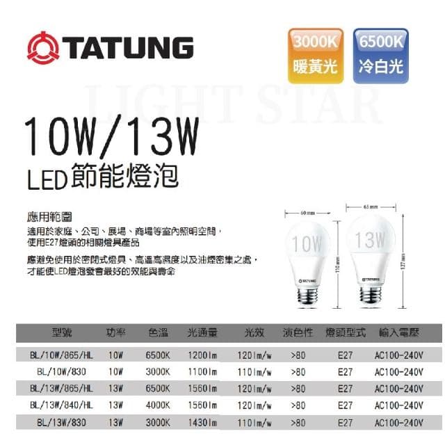 【TATUNG 大同】LED 超節能燈泡 10W/13W 另有3W/5W/16W/20W LED燈泡 E27