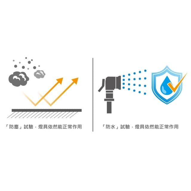【DanceLight 舞光】14W 28W 防水投射燈泡 LED戶外室內 黃光 E27 全電壓 PAR38 防水防塵 IP66