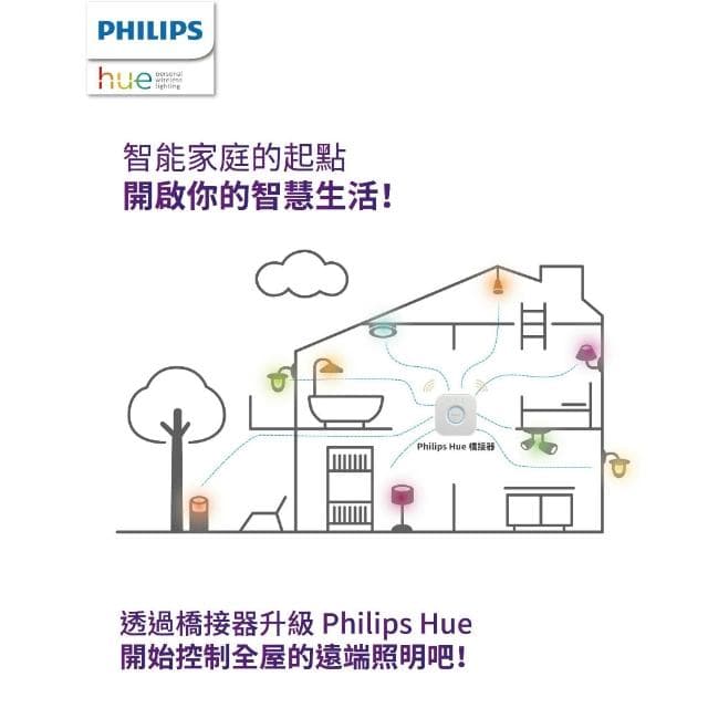 【Philips 飛利浦】 飛利浦 PHILIPS Hue無線智慧照明-橋接器 2.0 版
