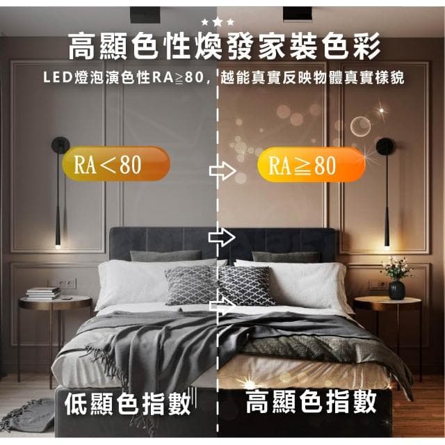 【亮博士】LED 超高光效 大瓦數 球泡燈 35W／42W 挑高專用 大廣角發光面 大燈泡 高亮度燈泡 E27