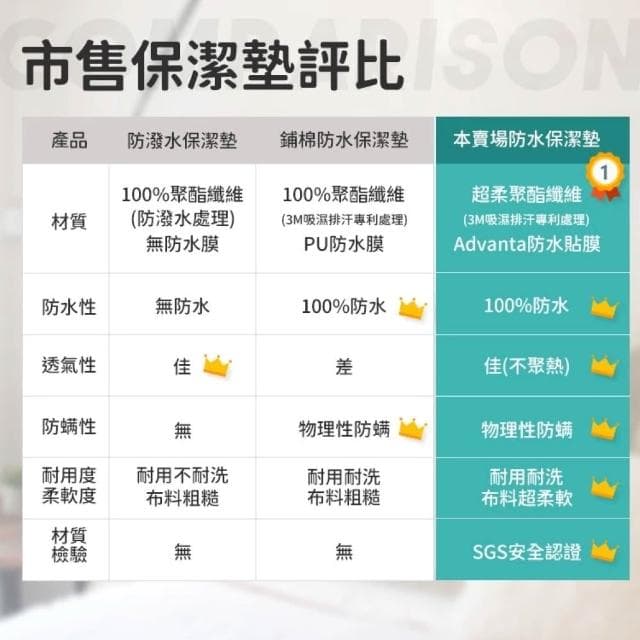 【愛Phone】3M專利防水保潔墊『特大』(3M防水防保潔墊/床單/床包/保潔墊)