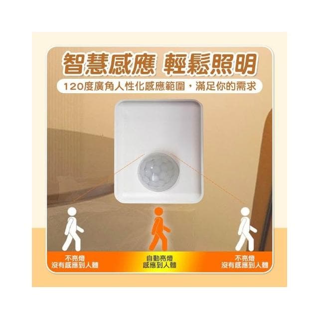 ✨台灣現貨∣免運▸E27 紅外線感應插座ˍ燈座ˍ人體感應ˍLED 燈泡ˍ智能燈座ˍ感應燈ˍ小夜燈ˍ夜燈ˍ雷達