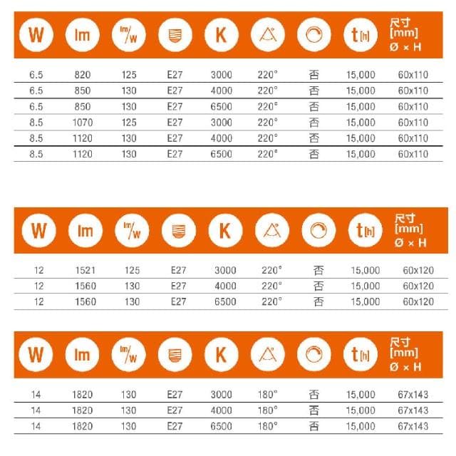 【Osram 歐司朗】德國 歐司朗燈泡 OSRAM LED燈泡 6.5w 8.5w 12w 14w 一般款 LED 無節標