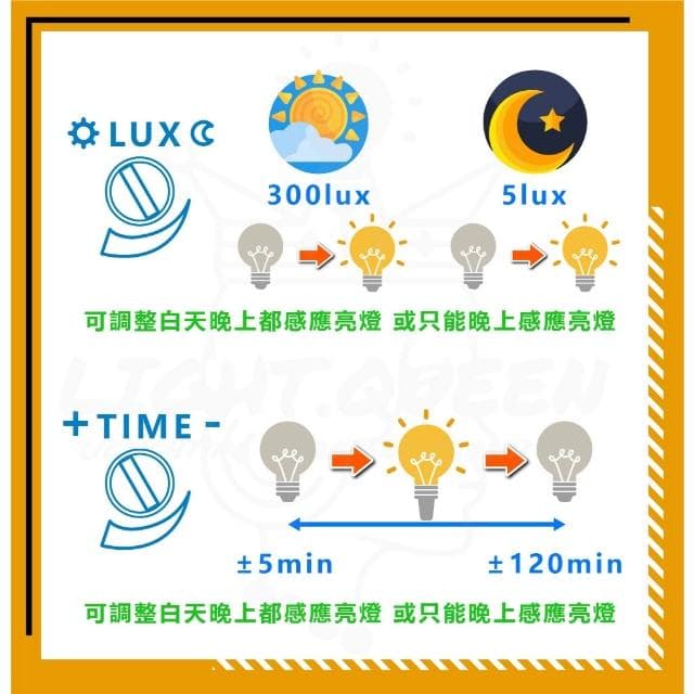 紅外線感應燈頭 E27螺旋燈頭 快速安裝 騎樓燈 全電壓 可調節感應燈 紅外線感應 感應燈泡