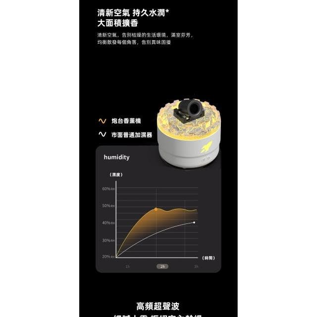 台灣免運火山砲臺香薰機 熏香機 臥室 辦公室 擴香機 擴香機 香氛機 七色可變香薰機 加濕器  造型加濕器
