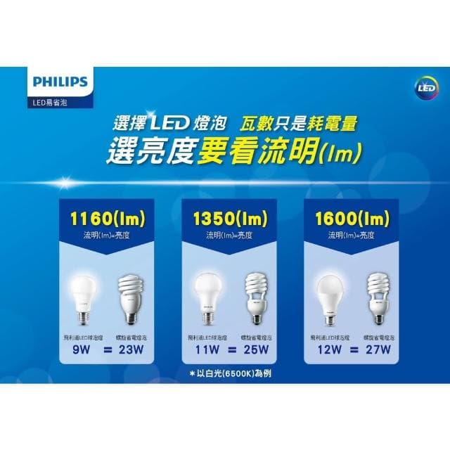 【Philips 飛利浦】PHILIPS燈泡 飛利浦 新版 LED易省燈泡 9w 無藍光 護眼球泡