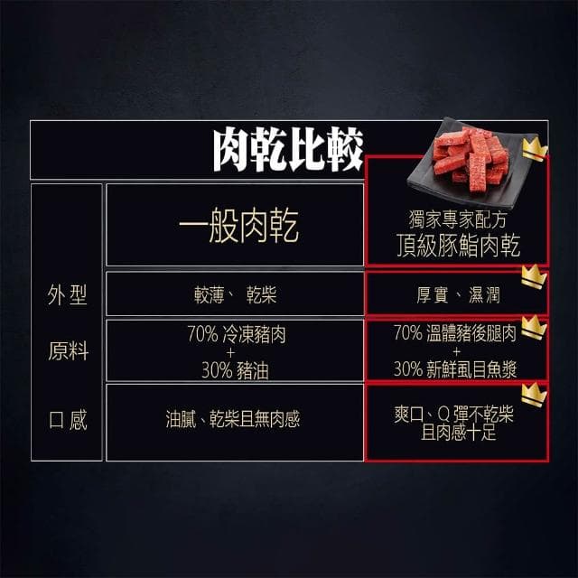 【豬大叔】三包組 豚魚肉乾 蜜汁/蒜味/泰式檸檬(魚豬肉乾 中秋禮盒送禮 百大伴手禮 長輩送禮 肉乾禮盒 嘴饞零食團購美食)