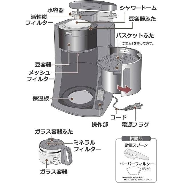 【Panasonic 國際牌】全自動研磨咖啡機 NC-A57-K 670ml 日本製 日版