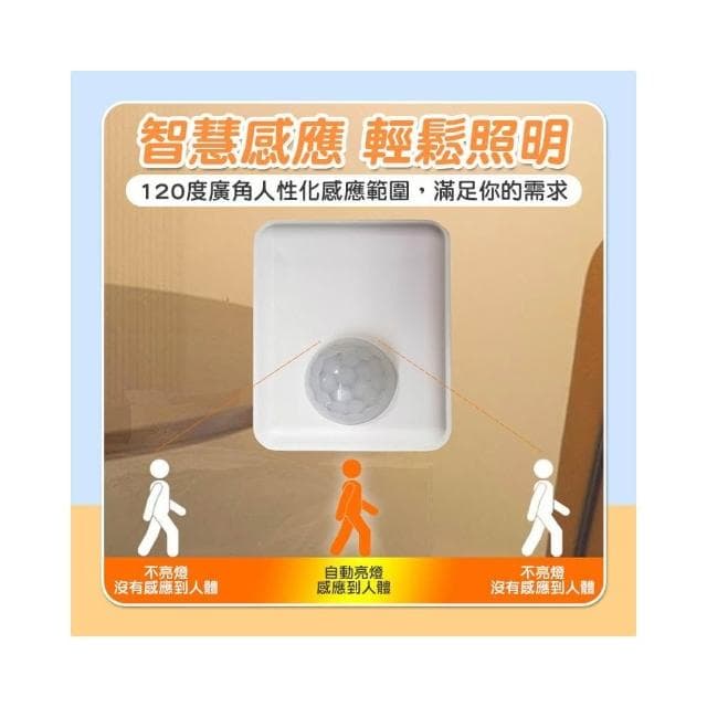 現貨免運×快速出貨▸E27 紅外線感應插座∣燈座∣無線燈座∣LED 燈泡∣智能燈座∣感應燈∣小夜燈∣夜燈