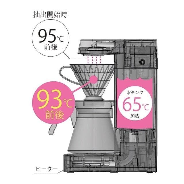 【HARIO】HARIO V60 珈琲王 咖啡機二代 手沖咖啡機