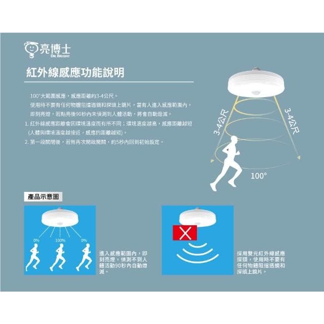 【亮博士】 亮博士 12w LED 紅外線 感應 飛碟燈泡 感應燈泡 E27 微波感應燈泡