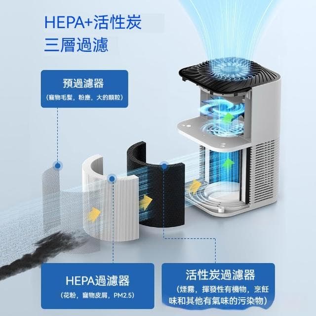 【窩居】桌面空氣凈化器 PM2.5數顯 全屋凈化殺菌除醛 香薰擴散機 家用空氣清淨機