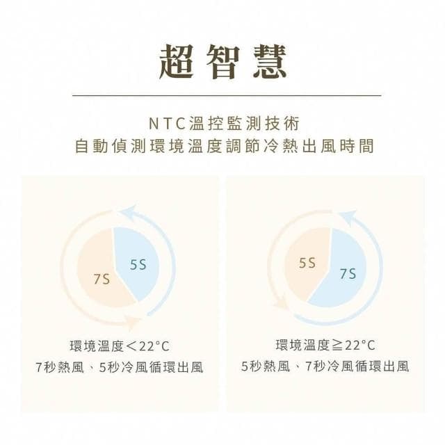 【KINYO】勁速遠紅外線柔護吹風機-福利品