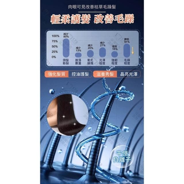 超高速吹風機 送五個磁吸風嘴 1600W速乾 負離子護髮 三段風溫 冷熱風交替【GE嚴選】負離子吹風機 沙龍吹風機