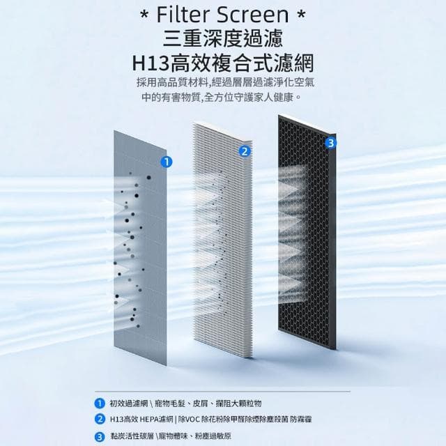 【IPSKY】寵物專用 空氣清淨機 （數顯空氣 強力吸浮毛 除臭除味 負離子空氣淨化器 寵物清淨機 60坪適用）