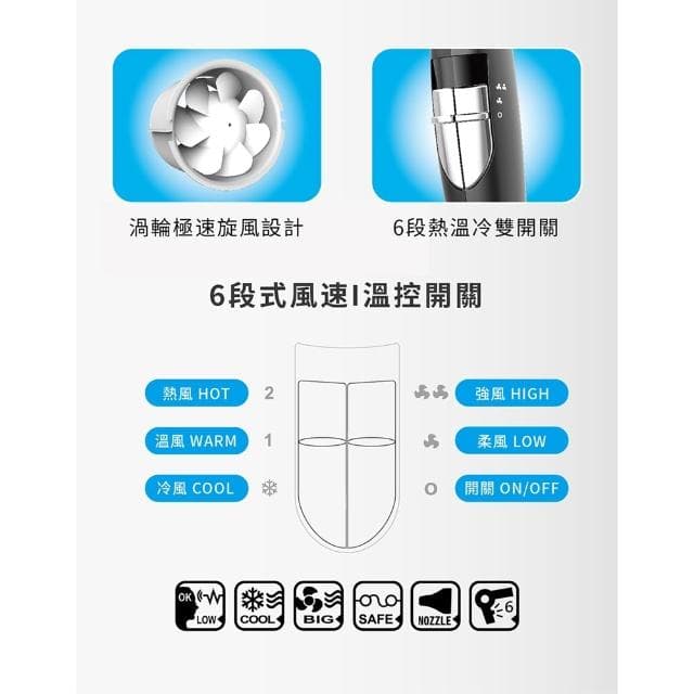 【達新牌】達新牌 1400W 專業吹風機 超速乾大風量 低磁 渦旋風葉 TS-6626