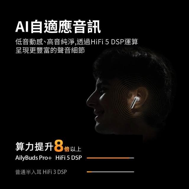【Relight 睿亮】Q C Y AilyBuds Pro+ 半入耳降噪藍牙耳機 雙耳6麥 雙設備連接 低音補償 抗風噪 認證無線耳機HT10