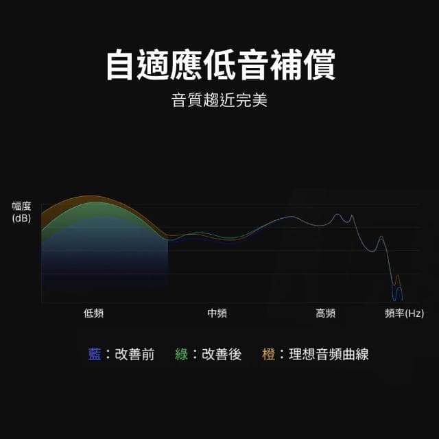 【Relight 睿亮】Q C Y AilyBuds Pro+ 半入耳降噪藍牙耳機 雙耳6麥 雙設備連接 低音補償 抗風噪 認證無線耳機HT10
