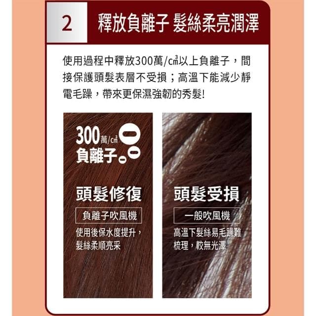 【SANLUX 台灣三洋】SANLUX 台灣三洋 負離子摺疊式吹風機 HD-110N